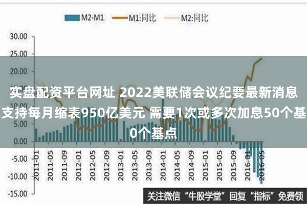 实盘配资平台网址 2022美联储会议纪要最新消息：支持每月缩表950亿美元 需要1次或多次加息50个基点