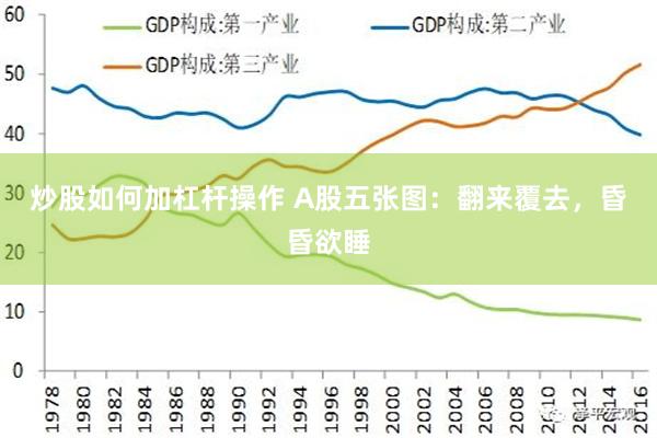 炒股如何加杠杆操作 A股五张图：翻来覆去，昏昏欲睡