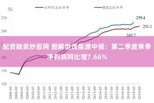 配资融资炒股网 图解世茂能源中报：第二季度单季净利润同比增7.66%