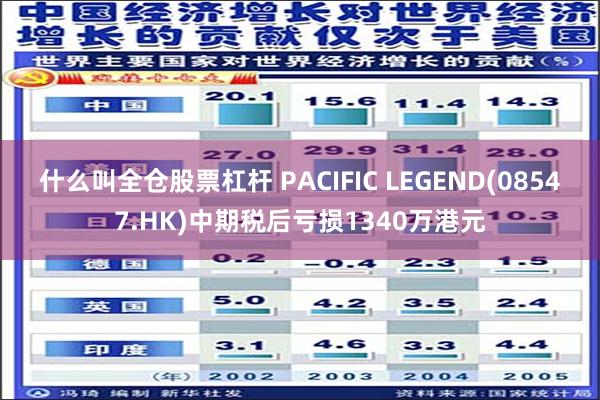 什么叫全仓股票杠杆 PACIFIC LEGEND(08547.HK)中期税后亏损1340万港元