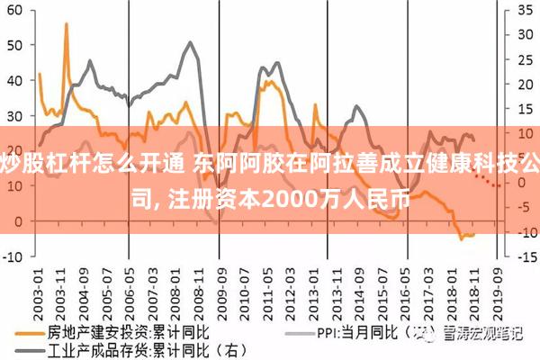 炒股杠杆怎么开通 东阿阿胶在阿拉善成立健康科技公司, 注册资本2000万人民币