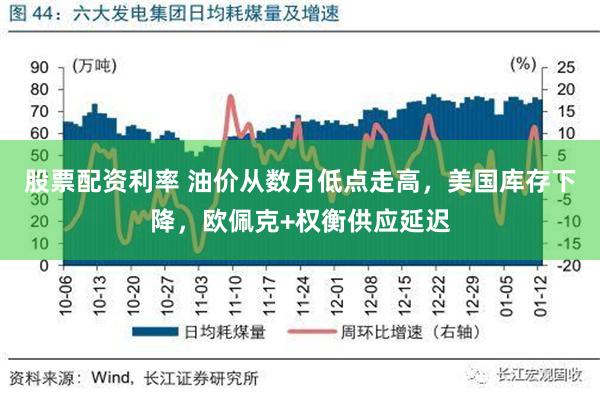 股票配资利率 油价从数月低点走高，美国库存下降，欧佩克+权衡供应延迟