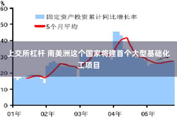 上交所杠杆 南美洲这个国家将建首个大型基础化工项目