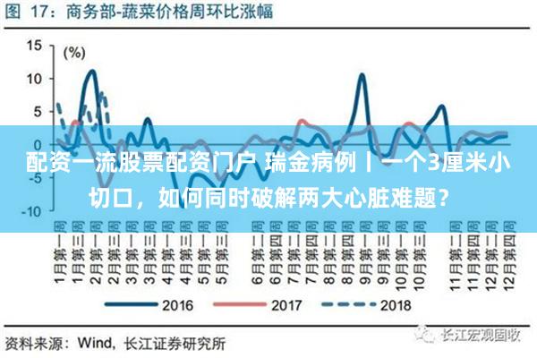 配资一流股票配资门户 瑞金病例丨一个3厘米小切口，如何同时破解两大心脏难题？