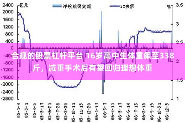 合规的股票杠杆平台 16岁高中生体重飙至338斤，减重手术后有望回归理想体重