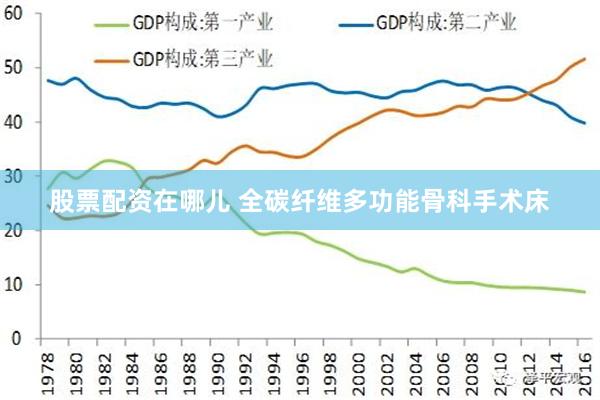 股票配资在哪儿 全碳纤维多功能骨科手术床