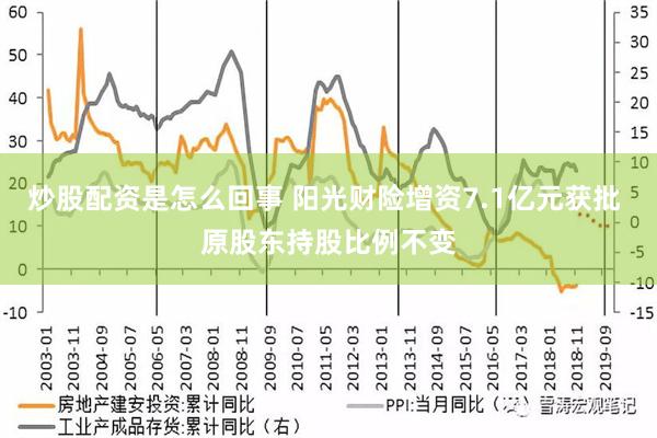 炒股配资是怎么回事 阳光财险增资7.1亿元获批 原股东持股比例不变