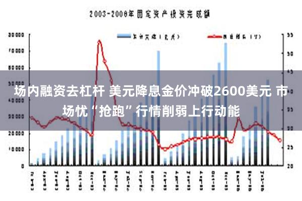 场内融资去杠杆 美元降息金价冲破2600美元 市场忧“抢跑”行情削弱上行动能