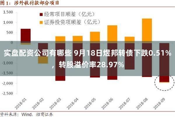 实盘配资公司有哪些 9月18日煜邦转债下跌0.51%，转股溢价率28.97%