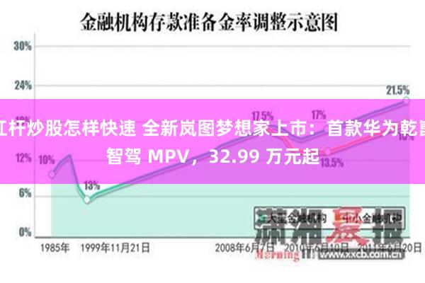 杠杆炒股怎样快速 全新岚图梦想家上市：首款华为乾崑智驾 MPV，32.99 万元起