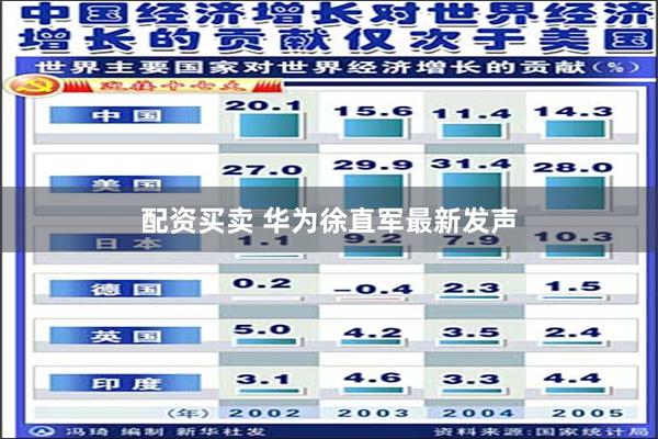 配资买卖 华为徐直军最新发声