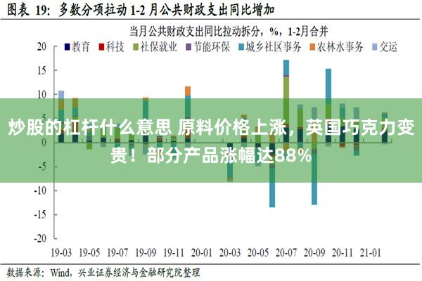 炒股的杠杆什么意思 原料价格上涨，英国巧克力变贵！部分产品涨幅达88%