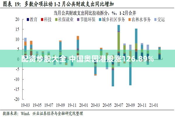 配资炒股大全 中国奥园港股涨126.89%