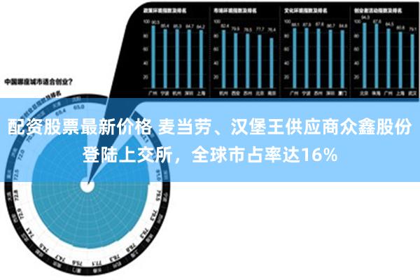 配资股票最新价格 麦当劳、汉堡王供应商众鑫股份登陆上交所，全球市占率达16%