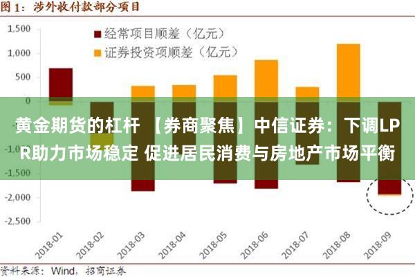 黄金期货的杠杆 【券商聚焦】中信证券：下调LPR助力市场稳定 促进居民消费与房地产市场平衡