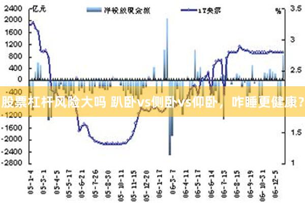 股票杠杆风险大吗 趴卧vs侧卧vs仰卧，咋睡更健康？