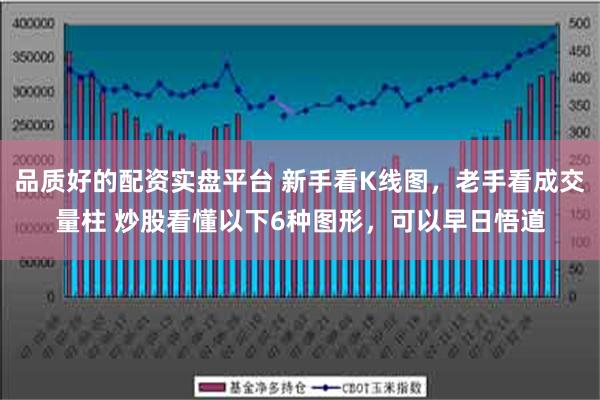 品质好的配资实盘平台 新手看K线图，老手看成交量柱 炒股看懂以下6种图形，可以早日悟道
