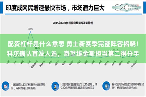 配资杠杆是什么意思 勇士新赛季完整阵容揭晓！科尔确认首发人选，寄望维金斯担当第二得分手