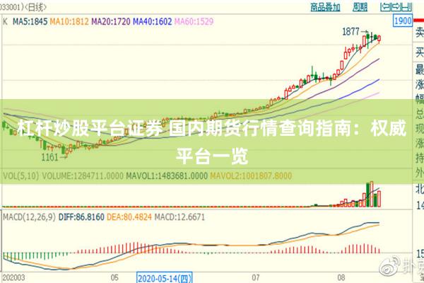 杠杆炒股平台证券 国内期货行情查询指南：权威平台一览