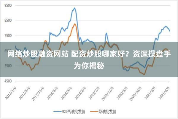 网络炒股融资网站 配资炒股哪家好？资深操盘手为你揭秘
