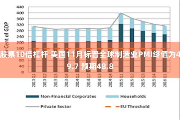 股票10倍杠杆 美国11月标普全球制造业PMI终值为49.7 预期48.8