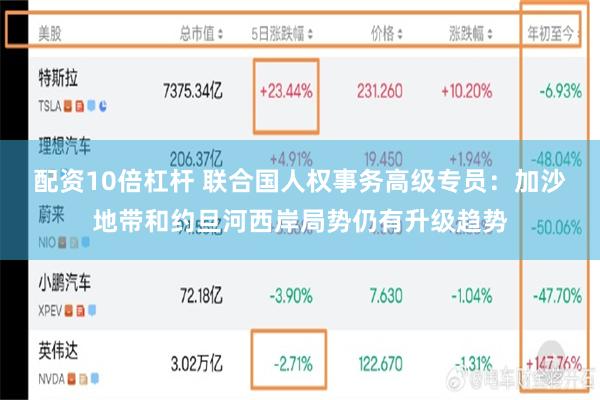 配资10倍杠杆 联合国人权事务高级专员：加沙地带和约旦河西岸局势仍有升级趋势