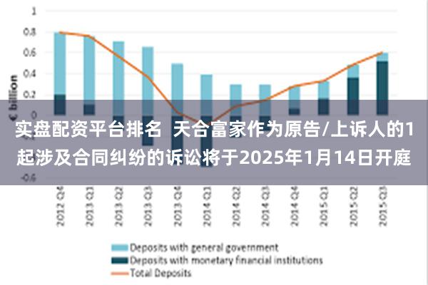 实盘配资平台排名  天合富家作为原告/上诉人的1起涉及合同纠纷的诉讼将于2025年1月14日开庭