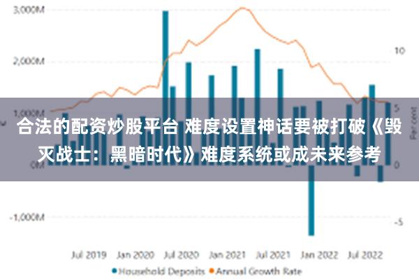 合法的配资炒股平台 难度设置神话要被打破《毁灭战士：黑暗时代》难度系统或成未来参考