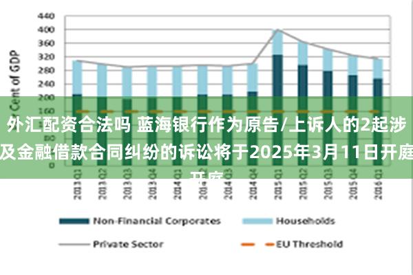 外汇配资合法吗 蓝海银行作为原告/上诉人的2起涉及金融借款合同纠纷的诉讼将于2025年3月11日开庭