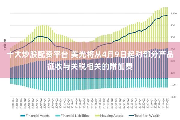 十大炒股配资平台 美光将从4月9日起对部分产品征收与关税相关的附加费