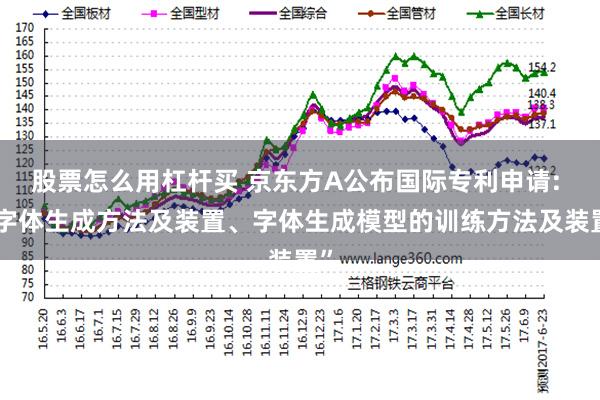股票怎么用杠杆买 京东方A公布国际专利申请: “字体生成方法及装置、字体生成模型的训练方法及装置”