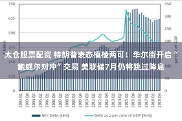 太仓股票配资 特朗普表态模棱两可！华尔街开启“鲍威尔对冲”交易 美联储7月仍将跳过降息